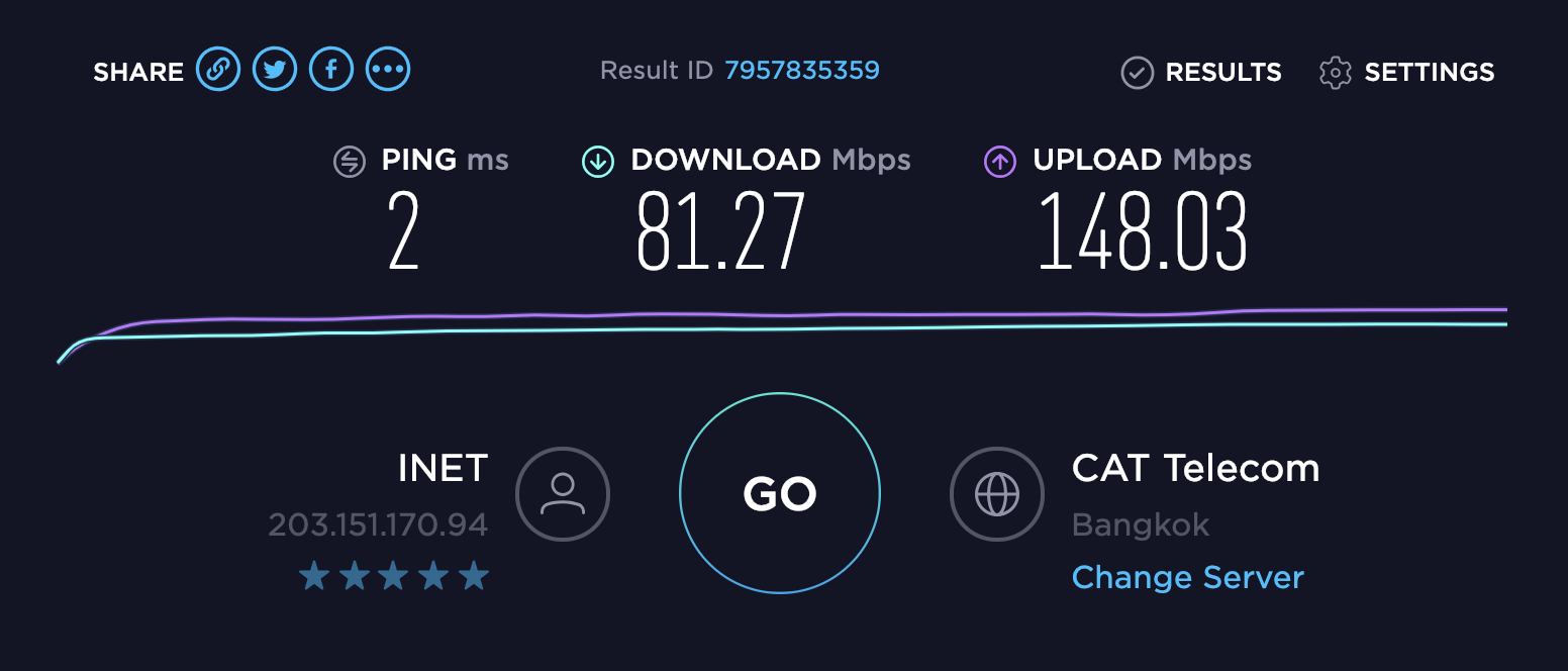 Hubba Bangkok internet speed
